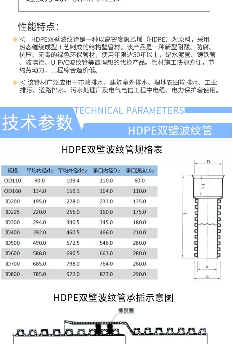 HDPE双壁波纹管详情300_02.jpg