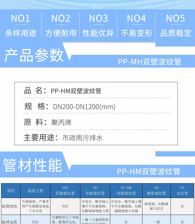 PP-HM波纹管-主个人店图5_02.jpg