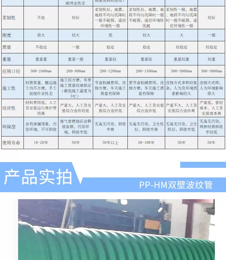 PP-HM波纹管-主个人店图5_03.jpg