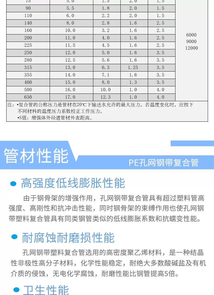 PE孔网钢带管-详情_03.png